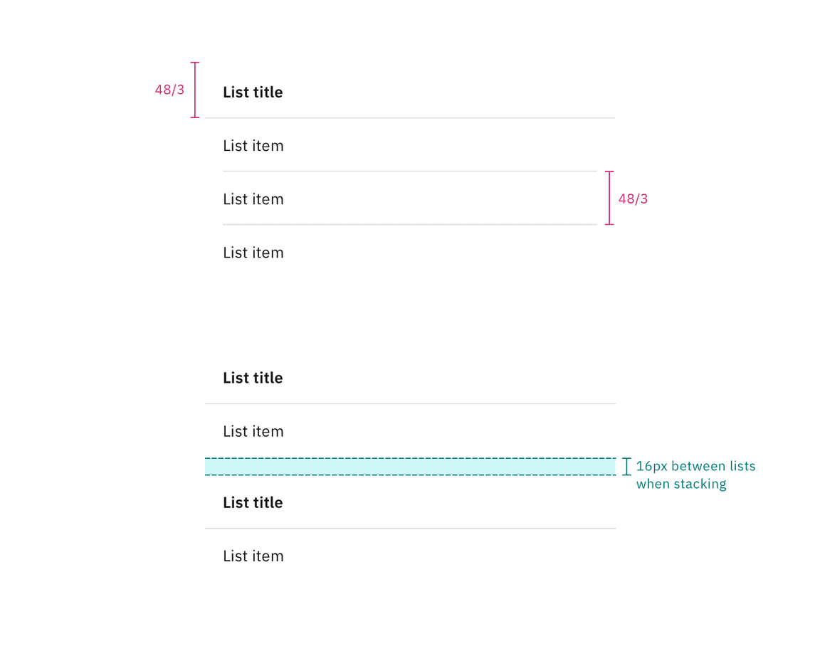 Structure and spacing measurements for the on page list variant.